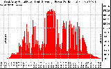 Solar PV/Inverter Performance West Array Actual & Average Power Output