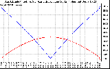 Solar PV/Inverter Performance Sun Altitude Angle & Azimuth Angle