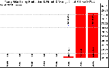 Solar PV/Inverter Performance Yearly Solar Energy Production