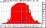 Solar PV/Inverter Performance Grid Power & Solar Radiation