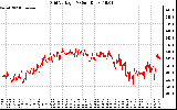 Solar PV/Inverter Performance Grid Voltage