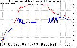 Solar PV/Inverter Performance Inverter Operating Temperature