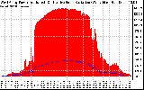 Solar PV/Inverter Performance West Array Power Output & Effective Solar Radiation