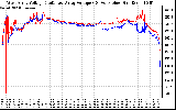 Solar PV/Inverter Performance Photovoltaic Panel Voltage Output