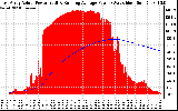 Solar PV/Inverter Performance East Array Actual & Running Average Power Output