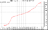 Solar PV/Inverter Performance Daily Energy Production