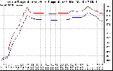 Solar PV/Inverter Performance Inverter Operating Temperature