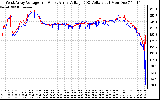 Solar PV/Inverter Performance Photovoltaic Panel Voltage Output