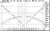 Solar PV/Inverter Performance Sun Altitude Angle & Azimuth Angle