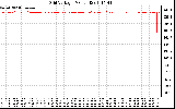 Solar PV/Inverter Performance Grid Voltage