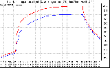 Solar PV/Inverter Performance Inverter Operating Temperature