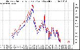 Solar PV/Inverter Performance Photovoltaic Panel Power Output