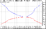 Solar PV/Inverter Performance Sun Altitude Angle & Sun Incidence Angle on PV Panels