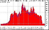 Solar PV/Inverter Performance Solar Radiation & Effective Solar Radiation per Minute