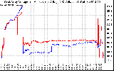 Solar PV/Inverter Performance Photovoltaic Panel Voltage Output