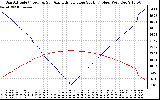 Solar PV/Inverter Performance Sun Altitude Angle & Azimuth Angle