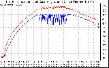 Solar PV/Inverter Performance Inverter Operating Temperature