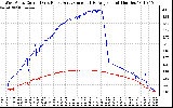 Solar PV/Inverter Performance Photovoltaic Panel Current Output