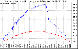 Solar PV/Inverter Performance Photovoltaic Panel Power Output