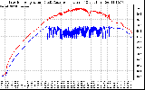 Solar PV/Inverter Performance Inverter Operating Temperature