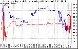 Solar PV/Inverter Performance Photovoltaic Panel Voltage Output