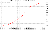 Solar PV/Inverter Performance Daily Energy Production