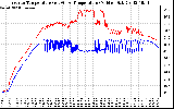 Solar PV/Inverter Performance Inverter Operating Temperature