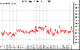 Solar PV/Inverter Performance Grid Voltage