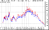 Solar PV/Inverter Performance Photovoltaic Panel Current Output