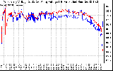 Solar PV/Inverter Performance Photovoltaic Panel Voltage Output