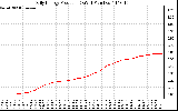 Solar PV/Inverter Performance Daily Energy Production