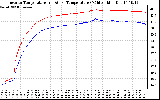 Solar PV/Inverter Performance Inverter Operating Temperature