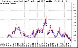 Solar PV/Inverter Performance Photovoltaic Panel Current Output