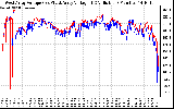 Solar PV/Inverter Performance Photovoltaic Panel Voltage Output