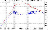 Solar PV/Inverter Performance Inverter Operating Temperature