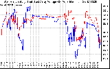 Solar PV/Inverter Performance Photovoltaic Panel Voltage Output