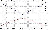 Solar PV/Inverter Performance Sun Altitude Angle & Azimuth Angle