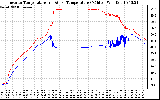 Solar PV/Inverter Performance Inverter Operating Temperature