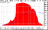 Solar PV/Inverter Performance West Array Actual & Running Average Power Output