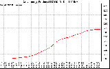 Solar PV/Inverter Performance Daily Energy Production