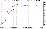 Solar PV/Inverter Performance Inverter Operating Temperature