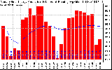 Solar PV/Inverter Performance Monthly Solar Energy Production Running Average