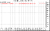 Solar PV/Inverter Performance Grid Voltage