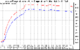 Solar PV/Inverter Performance Inverter Operating Temperature