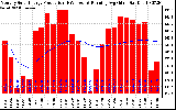 Solar PV/Inverter Performance Monthly Solar Energy Production Running Average