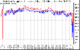 Solar PV/Inverter Performance Photovoltaic Panel Voltage Output