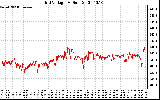 Solar PV/Inverter Performance Grid Voltage