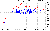 Solar PV/Inverter Performance Inverter Operating Temperature