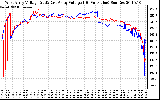 Solar PV/Inverter Performance Photovoltaic Panel Voltage Output