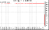 Solar PV/Inverter Performance Grid Voltage